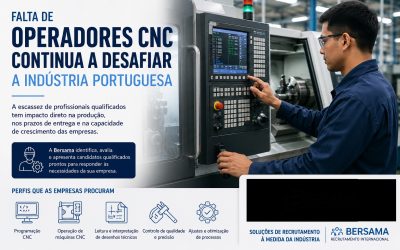 Falta de operadores CNC continua a desafiar a indústria portuguesa