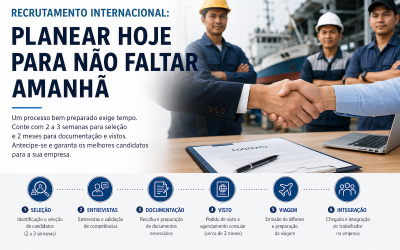 Recrutamento internacional: por que razão as empresas devem planear com pelo menos três meses de antecedência